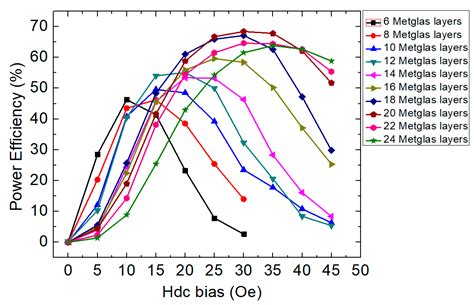 A Low Frequency Mechanical Transmitter Based on Magnetoelectric ...
