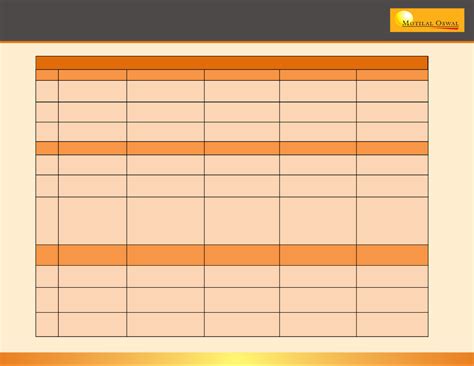 Motilal Oswal Financial Services