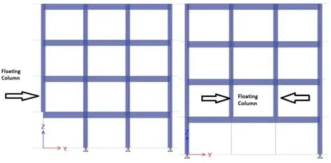 Image result for Three Column Float
