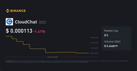 CloudChat Price | CC Price Index, Live Chart and INR Converter - Binance