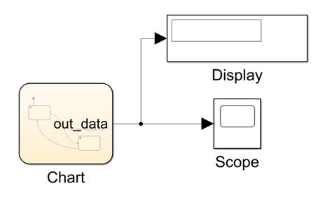 Image result for Stateflow Operator