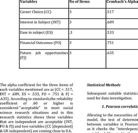 Image result for Reliability Analysis Statistics