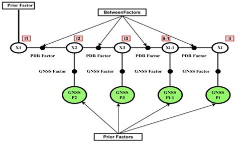 Continuous High-Precision Positioning in Smartphones by FGO-Based ...