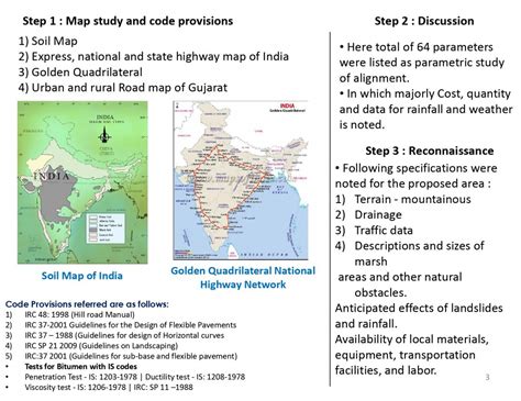 Planning and Design of hilly road in Taranga | CEPT - Portfolio
