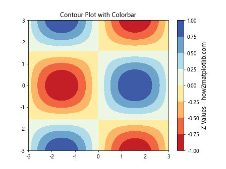 Pyplot Bar Colar 的图像结果
