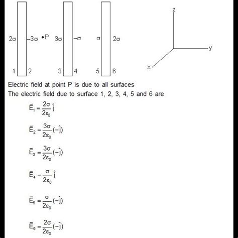 Three infinite plane sheets carrying uniform charge densities ?s, 2s ...