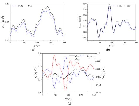 Performance Analysis and Test Research of PEMFC Oil-Free Positive ...