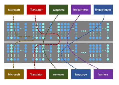 Image result for Azure Translator Text