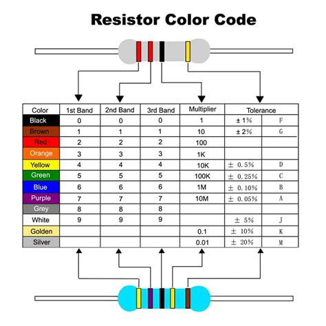 Image result for Resistor Color Code Chart
