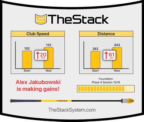 Stack System Golf Review 的图像结果