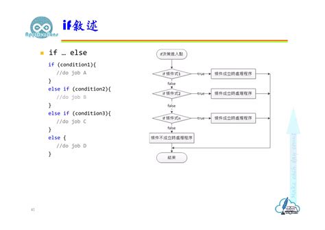 Algoritma Arduino 的图像结果