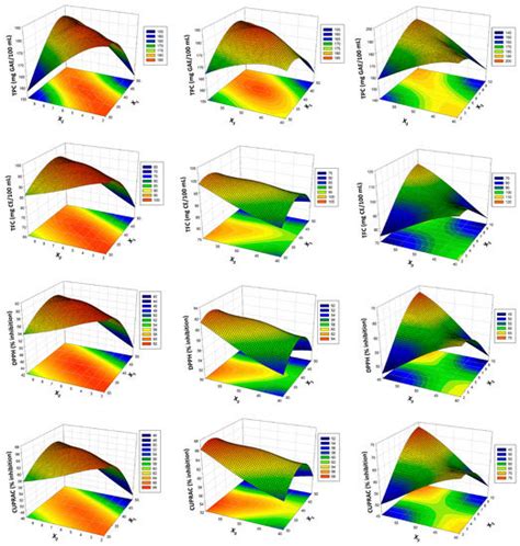 Foods | Special Issue : Ultrasound Processing and Modification of Food ...