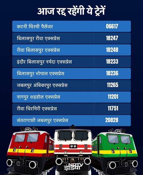 Indian Railways: आज से नहीं चलेंगी ये ट्रेनें, यहां उनके नाम और कैंसिल ...