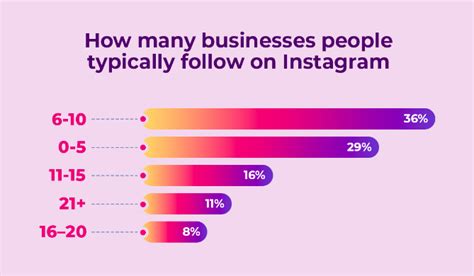 如何释放Instagram营销力？从数据入手提升效果 - 知乎