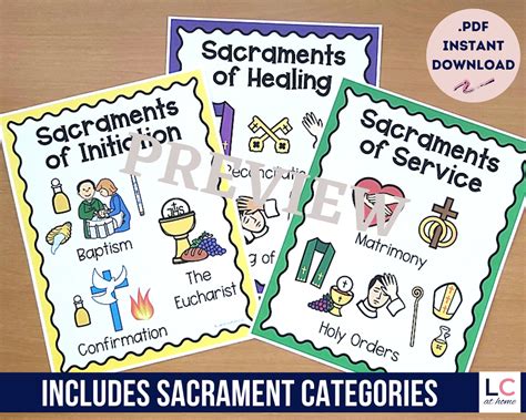 7 Sacraments Display Posters | Seven Sacraments of the Catholic Church ...