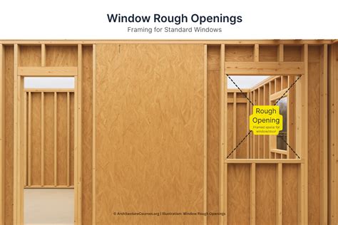 Window Rough Openings: How to Frame and Measure | ArchitectureCourses.org