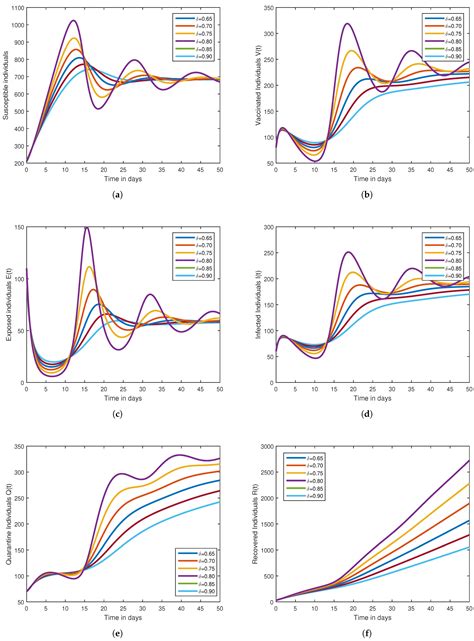 Advancing COVID-19 Understanding: Simulating Omicron Variant Spread Using Fractional-Order ...