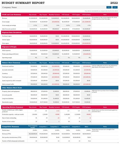Image result for Project Budget Summary Example