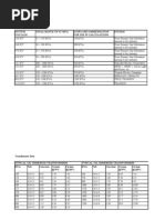 SolarEdge Inverter Error Codes 的图像结果