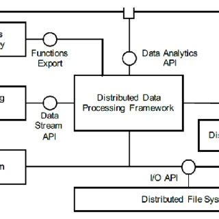 Big Data Analytics Platform 的图像结果
