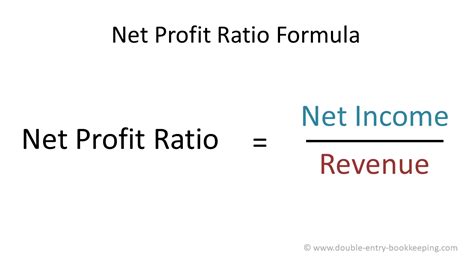 Image result for Net Operating Profit Formula