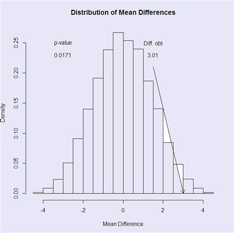 Image result for Matched Random Sampling