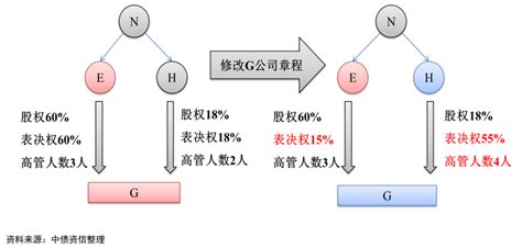 谁是真正的实控人？——实际控制人风险研究（上）|并购_新浪财经_新浪网