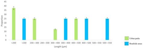 Robinia pseudoacacia L. (Black Locust) Leaflets as Biomonitors of ...