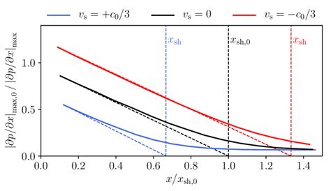 Image result for Inverse Gradient