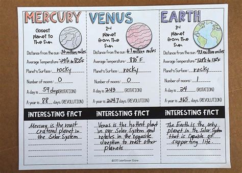 Brochure Of Planets