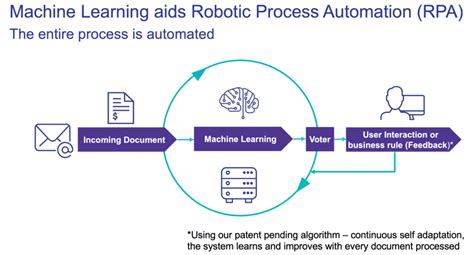 Image result for OpenText IES