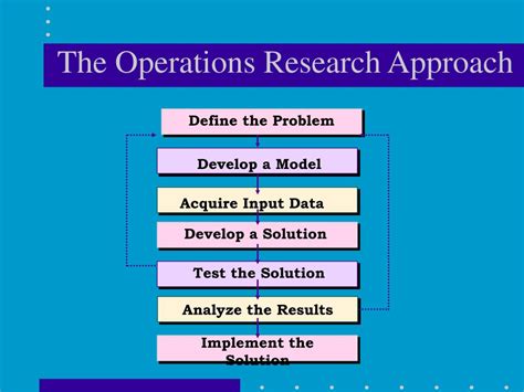 Operations Research 的图像结果