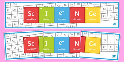 Science Periodic Table Display Banner (teacher made)