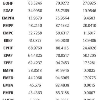 Image result for Calculate LDH Enzyme Activity Example