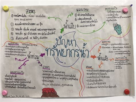 Resources From the Environment Poster 的图像结果