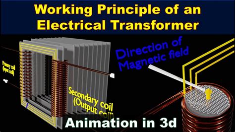 How Transformer Works Animation 的图像结果