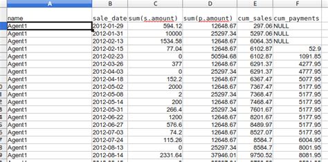 Image result for How Calculate Using Query in Database
