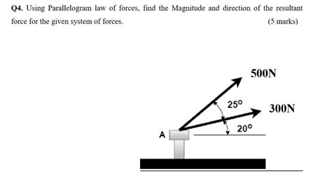 Image result for Force Vectors Using Parallelogram Rule