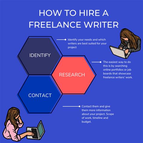 Image result for Freelance Programming Jobs for Beginners