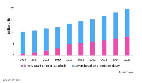 Image result for Open Computing