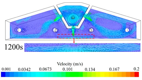 Comparison of Fluid Flow and Tracer Dispersion in Four-Strand Tundish ...
