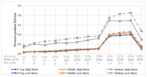 An Investigation into Current Sand Control Testing Practices for Steam ...