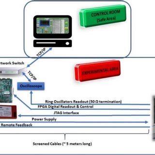 Image result for GCD Processor Architecture