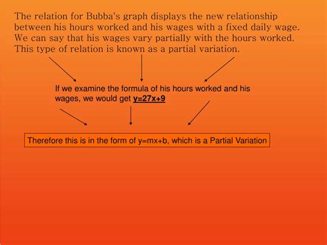 Image result for Linear Relation Direct or Partial Variation
