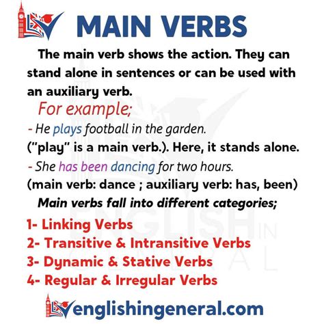 Amee Bollinger: What Is Primary Auxiliary Verb And Examples