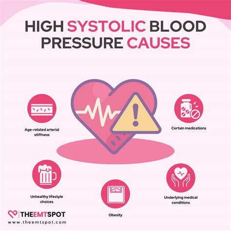 Systolic Vs Diastolic Blood Pressure: Which Is More Important? | TheEMTSpot