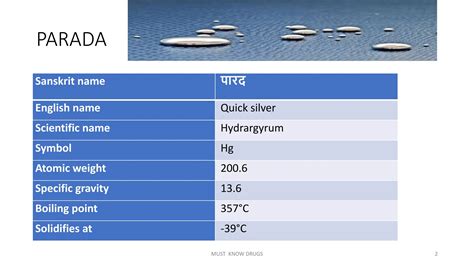 RASA DRAVYA PARICHAYA I - PARADA.pptx as per ncism | PPTX