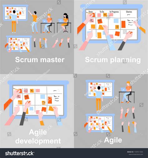 Image result for Software Development Poster
