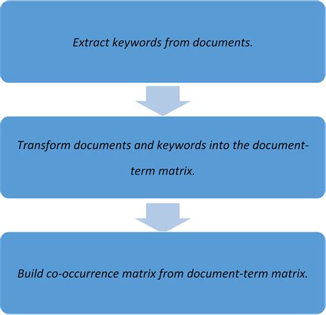 Natural Language Processing Steps 的图像结果