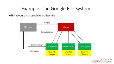 Distributed Systems CS - ppt download